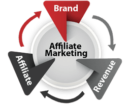 affiliate-marketing