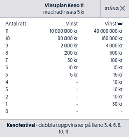 Keno vinstplan