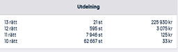 Utdelning