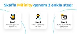 Skaffa Mifinity genom 3 enkla steg