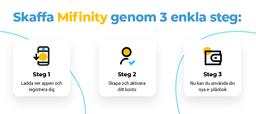 Skaffa Mifinity genom 3 enkla steg